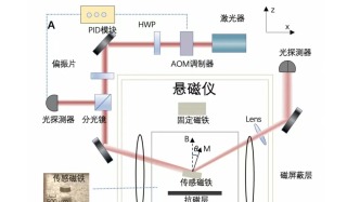 早安广州｜高灵敏室温“悬磁仪”研制成功