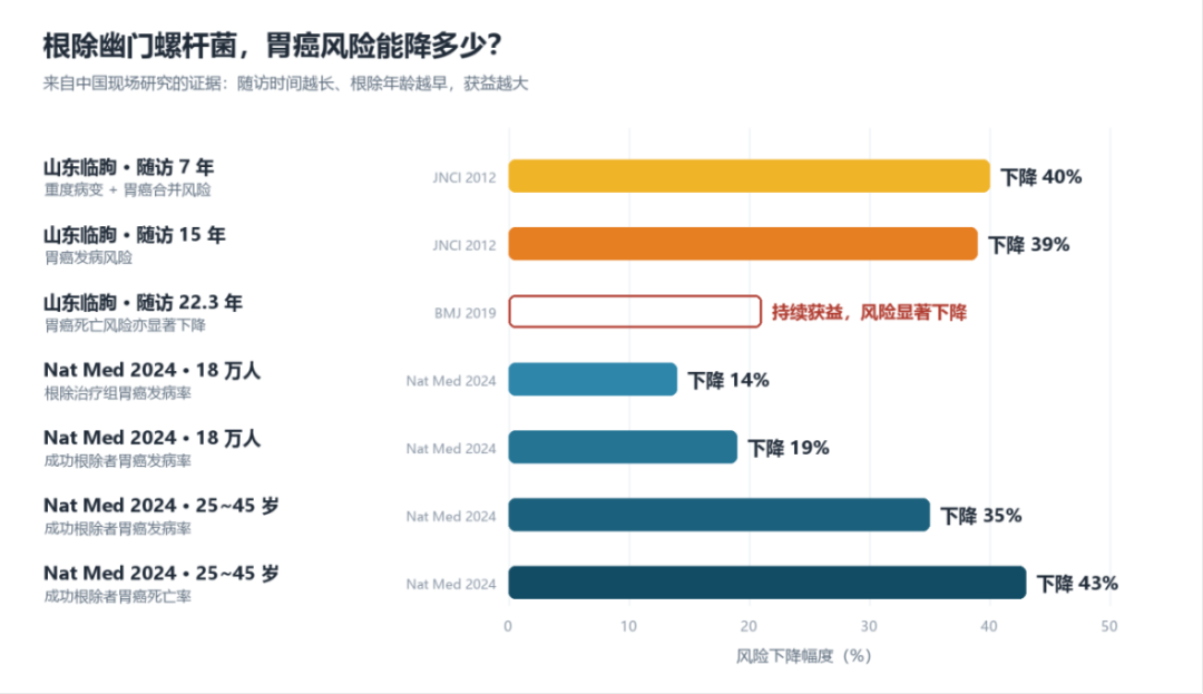 幽门螺杆菌到底会不会致癌？一位病理科医生的完整回答