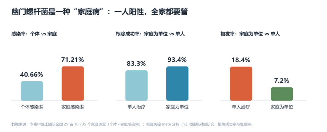 幽门螺杆菌到底会不会致癌？一位病理科医生的完整回答