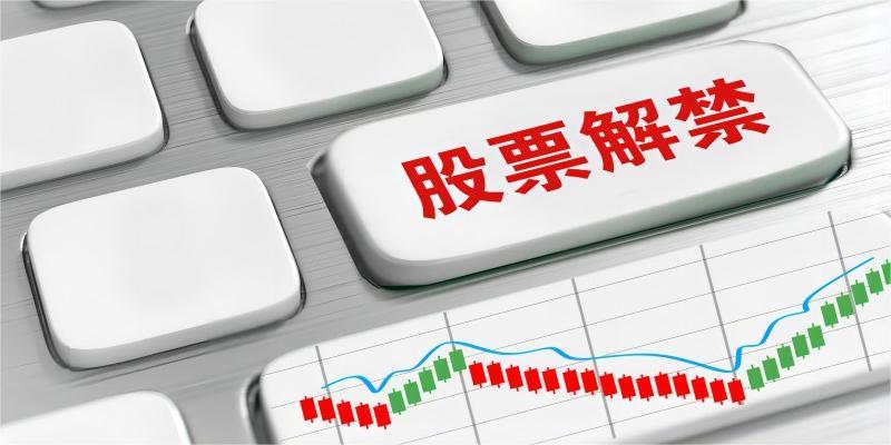 下周限售股解禁市值增至878亿元