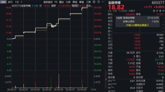 中国出版，直线涨停，“三连板”！龙版传媒，“七连板”