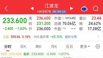 江波龙港股“破发”！净利暴增715倍，为何没打动市场？