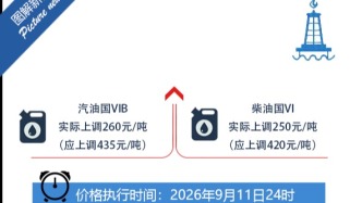 国家对成品油价格采取临时调控措施！