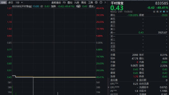 实控人夫妇失联？电商平台产品全部下架！千叶珠宝日内暴跌49%