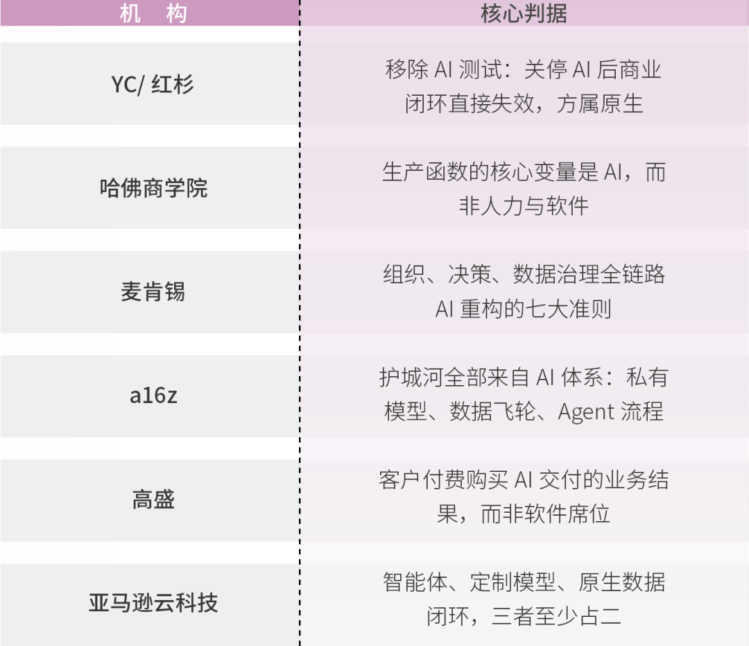 从“用AI”到“成为AI组织”