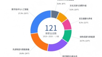 这些新职业，非常缺人