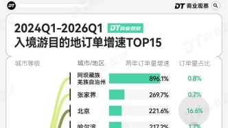 一大批老外，奔向中国县城