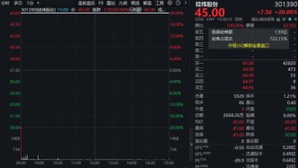 控制权变更复牌股冰火两重天：经纬股份，“20CM”涨停！上海亚虹，巨震收绿