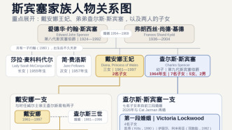 戴安娜王妃弟弟的回忆录为何让英国王室打破沉默