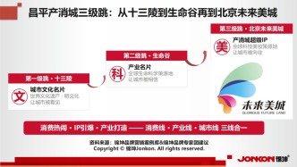 十三陵、生命谷到北京未来美城的昌平产消城三级跳