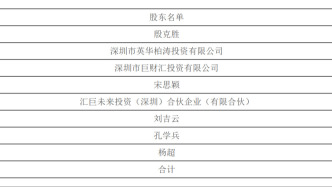 两年半拉锯!国元信托彻底退出金信基金