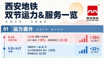 西安地铁双节期间调整运营时间 运力服务“双提升”护航市民游客出行