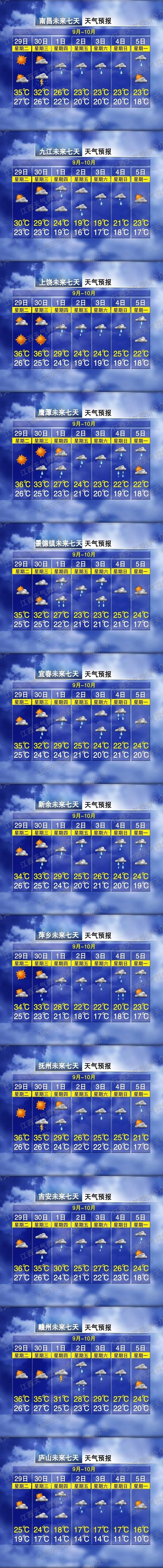 18℃!降温!大风!两轮冷空气要来!南昌天气将迎来大反转