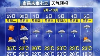 18℃！降温！大风！两轮冷空气要来！南昌天气将迎来大反转