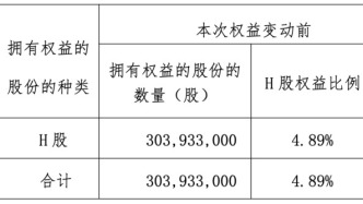 年内举牌8次！险资二级市场举牌降温
