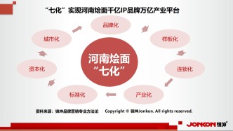 河南烩面：继重庆小面后又一个千亿品牌万亿平台？