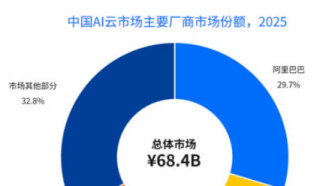 当Agent开始“用云”：头部厂商集体换队形｜中国产经观察