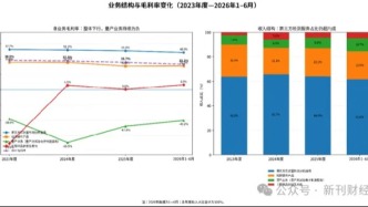 上海半导体检测“小巨人”季丰电子明日上会，冲刺创业板