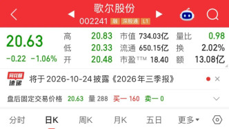 A股“过会未注册”、港股两度递表皆失效，歌尔微分拆筹划近六年止步聆讯前