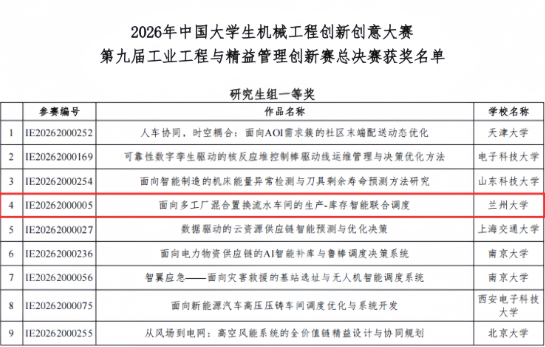 兰州大学研究生团队荣获2026年中国大学生机械工程创新创意大赛全国一等奖