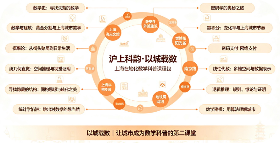 以科学之名赴家乡之约华东师大“科学回家”项目结项：青春答卷写在大地之上