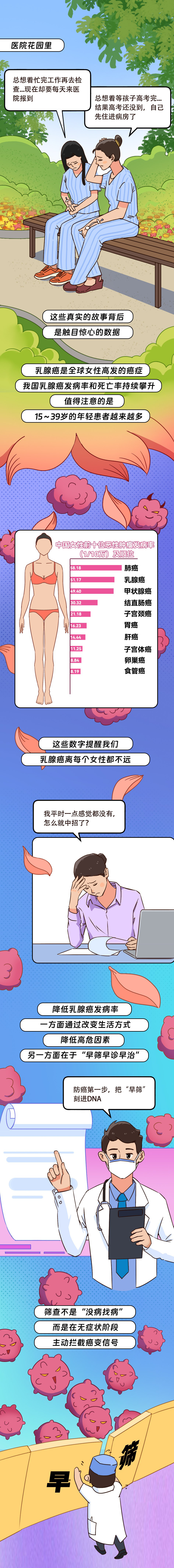 “精准科普”大赛获奖作品 | 爱自己,从“早”开始:一份给所有女性的乳腺癌筛查指南