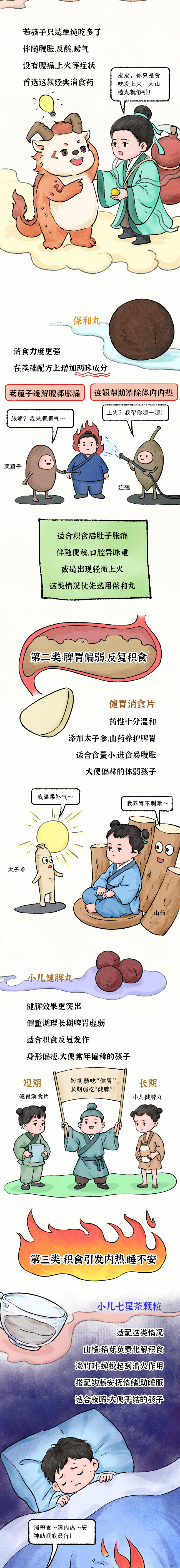 “精准科普”大赛获奖作品 | 小饕餮寻“药”记:消食药怎么还分门派?