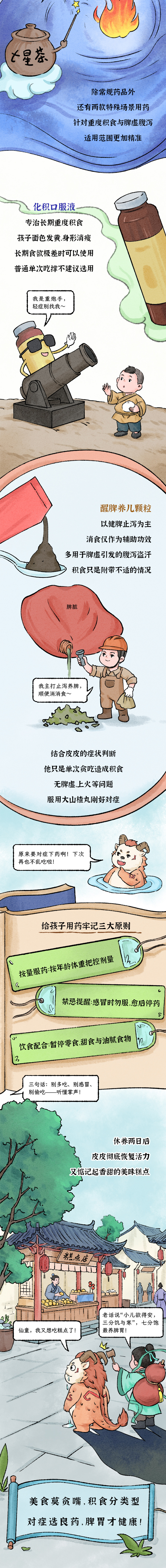 “精准科普”大赛获奖作品 | 小饕餮寻“药”记:消食药怎么还分门派?