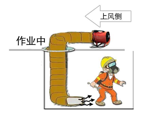 东丰人 这份有限空间作业安全指南请查收!