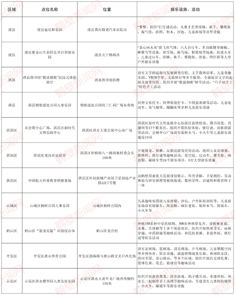 鹤壁公布春节期间11处儿童游乐场所（附具体位置）