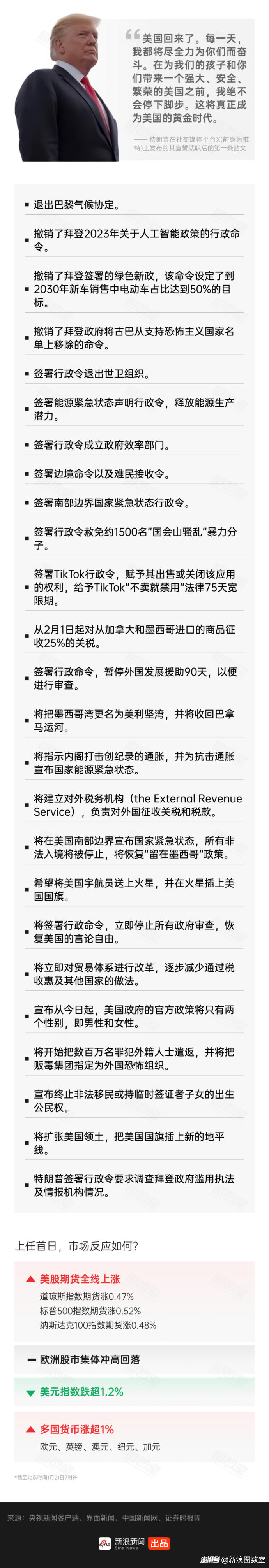 特朗普正式宣誓就职,新任期有哪些计划?