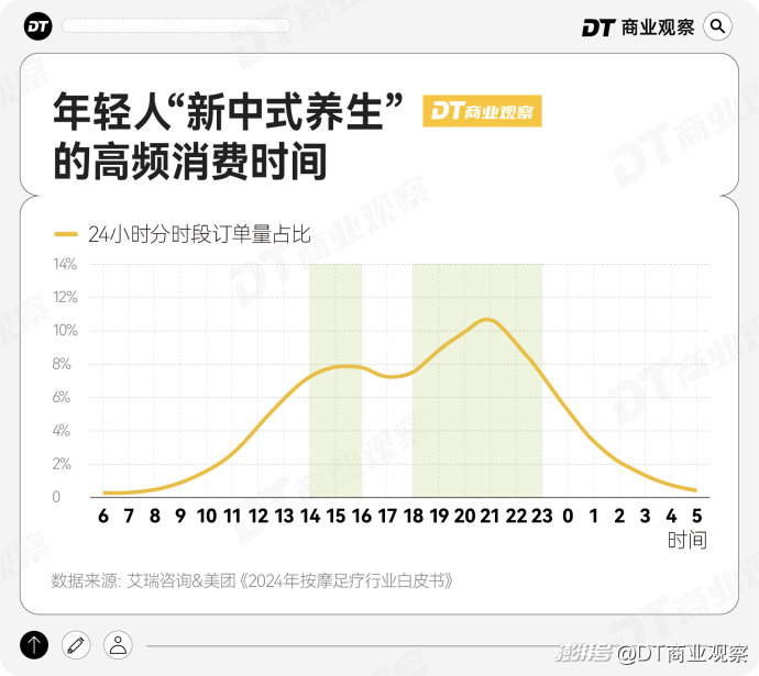 年轻人过年新思路：9块9团购