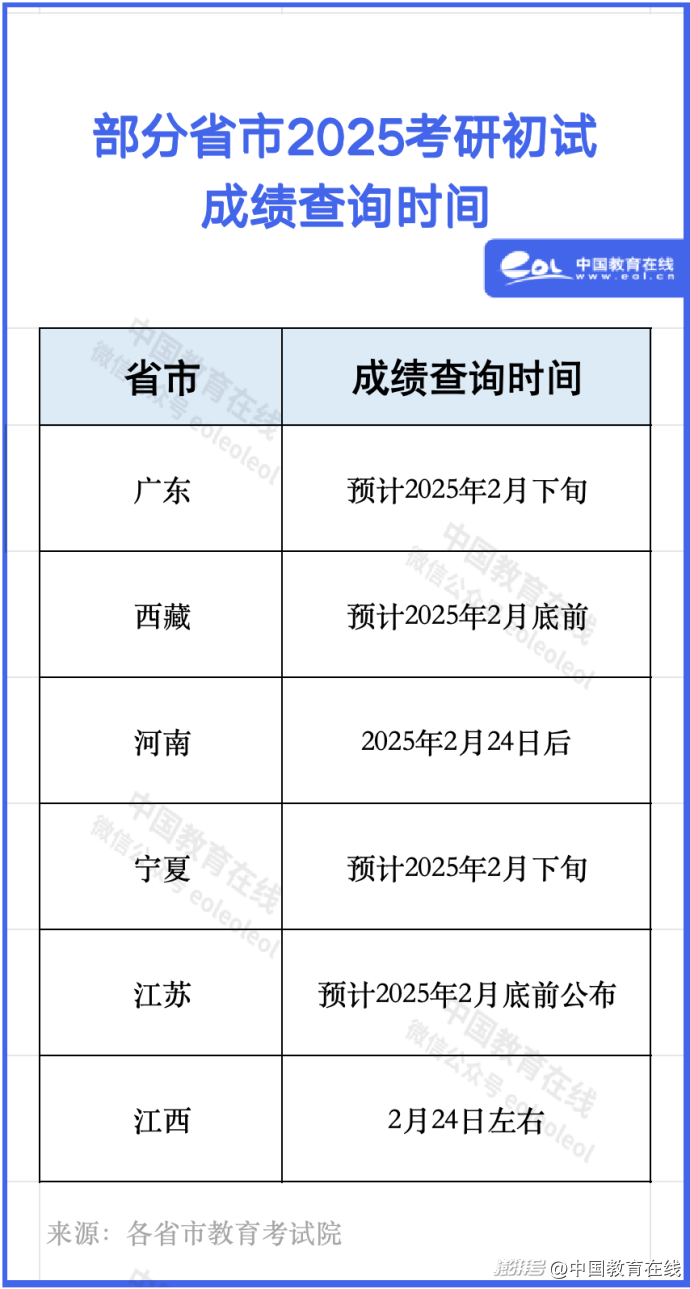 考研成绩查询时间图片