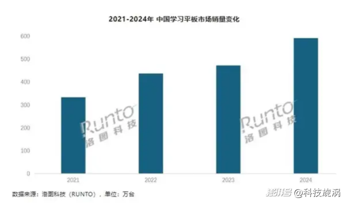 “AI”学会误人子弟？上万元的AI学习机真是“智商税”吗？