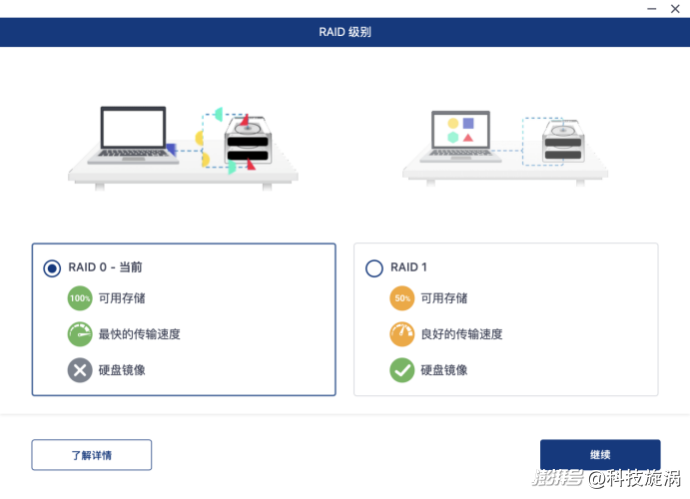 谁会需要一块iPad大小的移动硬盘？看完了也许你也想买