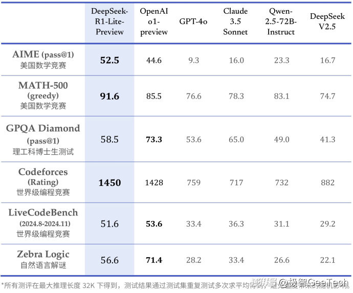 DeepSeek掀翻“AI牌桌”，三大拐点决定大模型未来