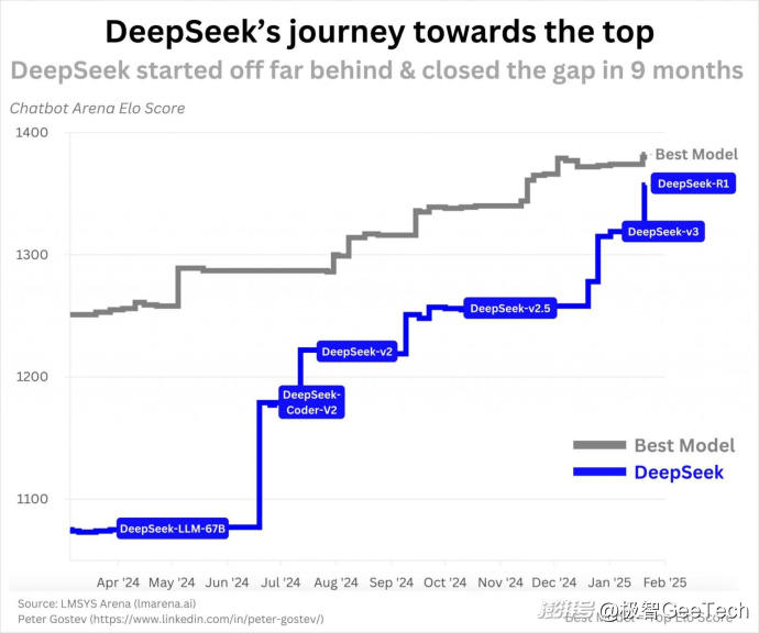 DeepSeek掀翻“AI牌桌”，三大拐点决定大模型未来