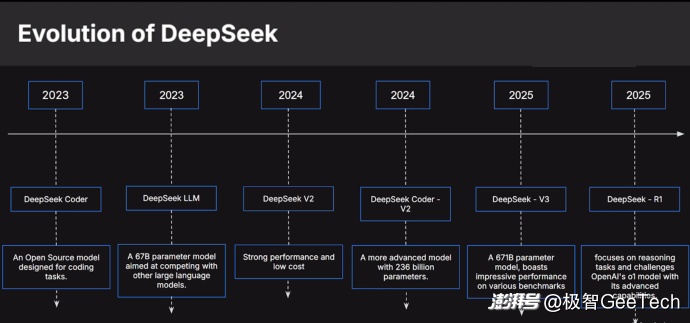 DeepSeek掀翻“AI牌桌”，三大拐点决定大模型未来