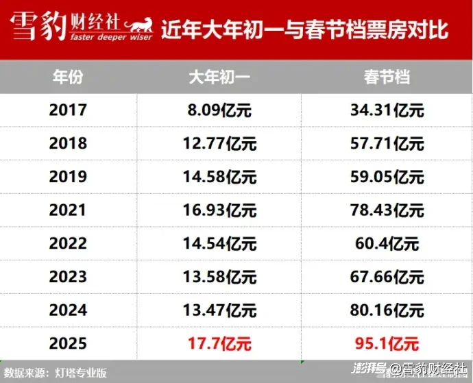 中国电影,等待下一个大决战