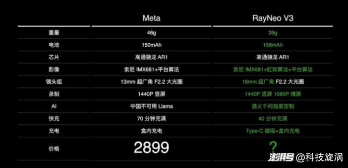 Meta内部信息泄露！6款AI产品将到来，国内厂商如何应对？