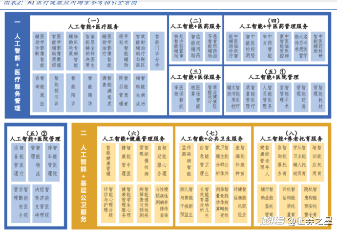 AI+医药：最被低估的AI应用？