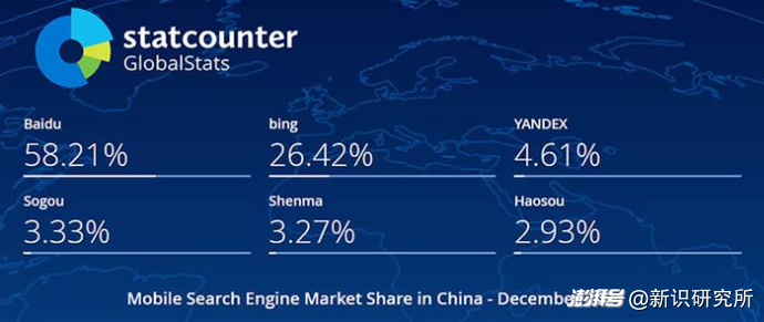 OpenAI和DeepSeek第一刀斩下马的是上代“AI王”谷歌百度？