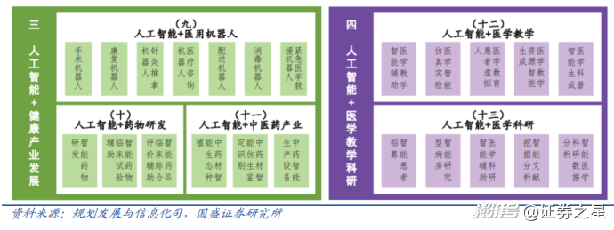 AI+医药：最被低估的AI应用？