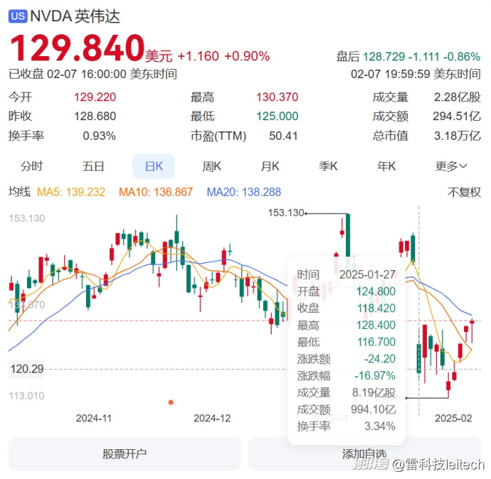 突破英伟达封锁、打破李彦宏断言，DeepSeek凭什么逆袭？