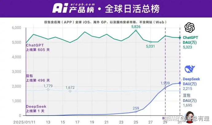 DeepSeek的光芒，“遮”住了Kimi