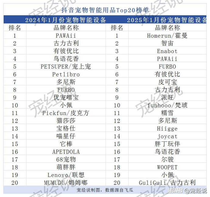 2021抖音粉丝排行榜前一百（2021抖音粉丝排行榜前二十名）