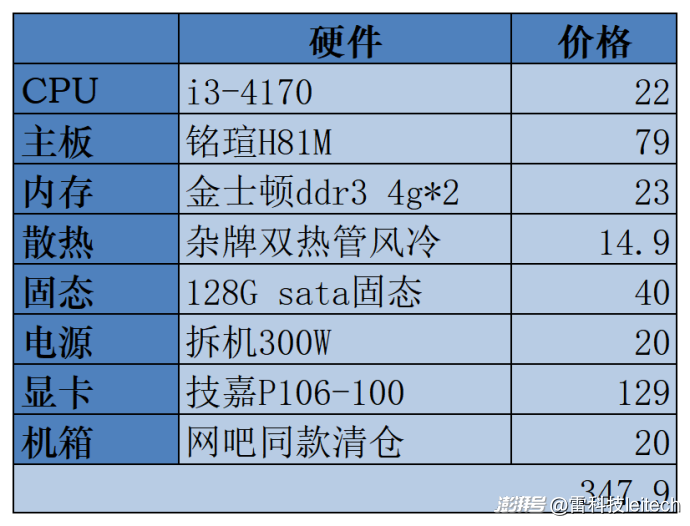 我用400块装的电脑跑通了DeepSeek！AI普惠太性感了