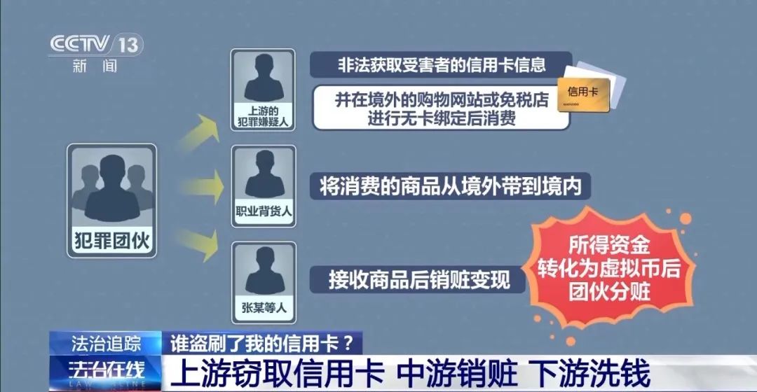 银行卡这一功能赶紧关闭!_澎湃号·政务_澎湃新闻-The Paper