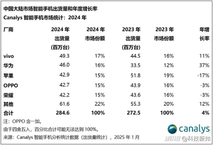 阿里搞定苹果，为马云赚足了面子