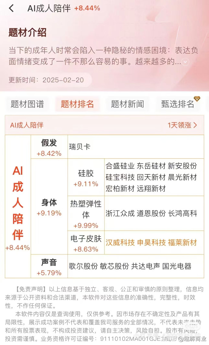 AI+成人用品：“赛博妲己”引爆千亿市场，A股上演“色色经济”